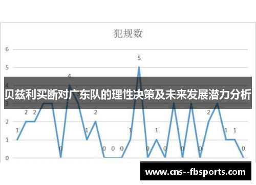 贝兹利买断对广东队的理性决策及未来发展潜力分析