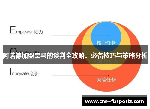 阿诺德加盟皇马的谈判全攻略：必备技巧与策略分析