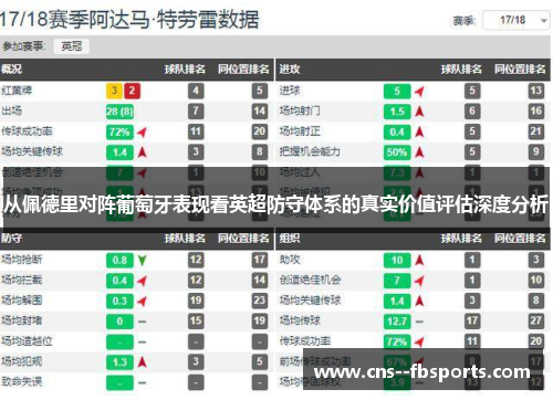 从佩德里对阵葡萄牙表现看英超防守体系的真实价值评估深度分析 从佩德里对阵葡萄牙表现看英超防守体系的真实价值评估深度分析