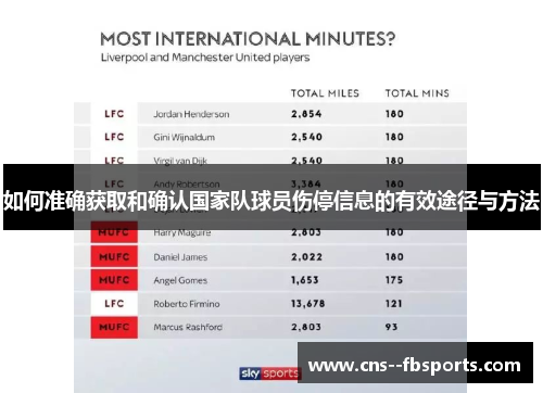 如何准确获取和确认国家队球员伤停信息的有效途径与方法